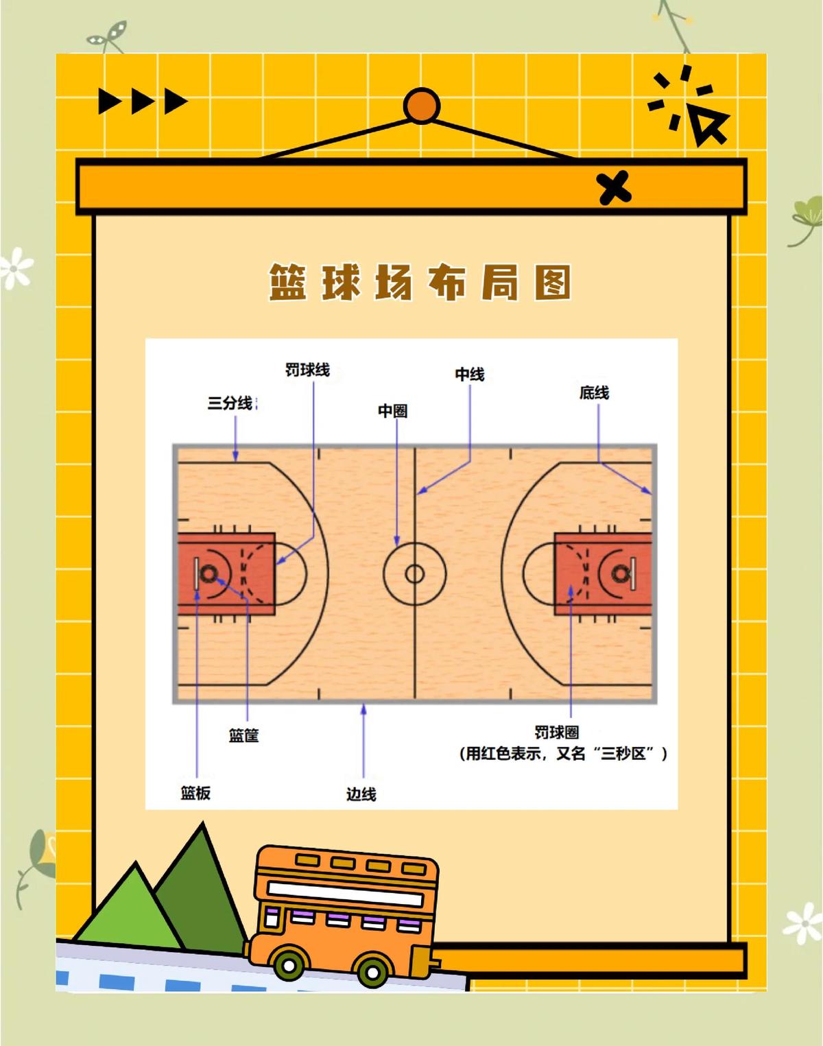 如何利用有限的场地资源进行高效的篮球训练?